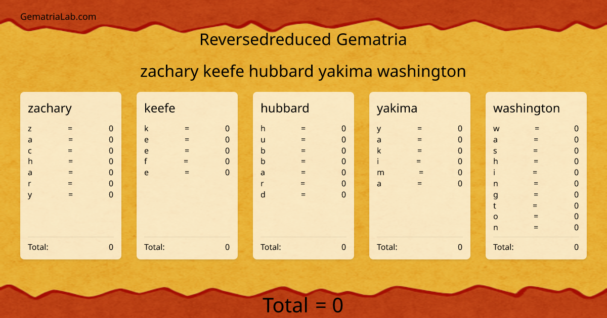 zachary keefe hubbard yakima washington in reversedreduced Gematria